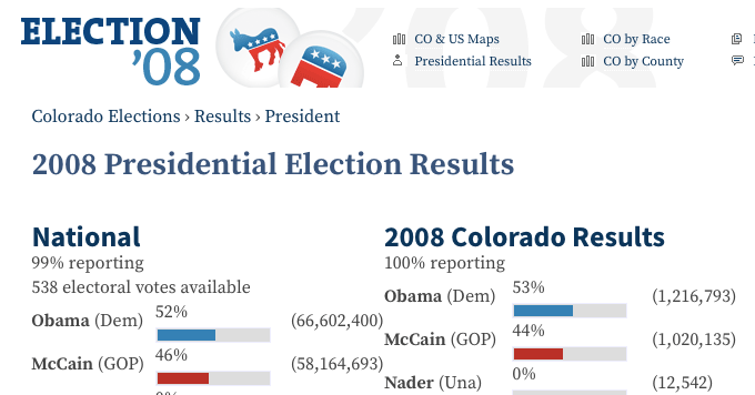 A screenshot of the Denver Post's election results site