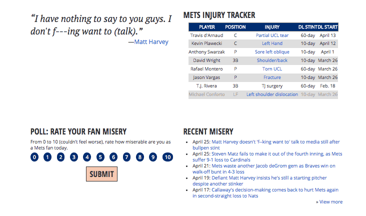 A screenshot of a portion of the Mets Misery Index