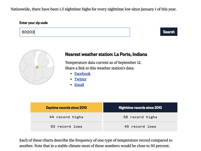 A screenshot of a dashboard showing data for a weather station.